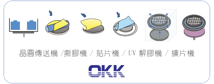OKK 晶圓傳送機、撕膠機、貼片機、UV 解膠機及擴片機